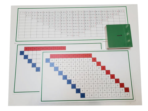 Subtraction Working Charts